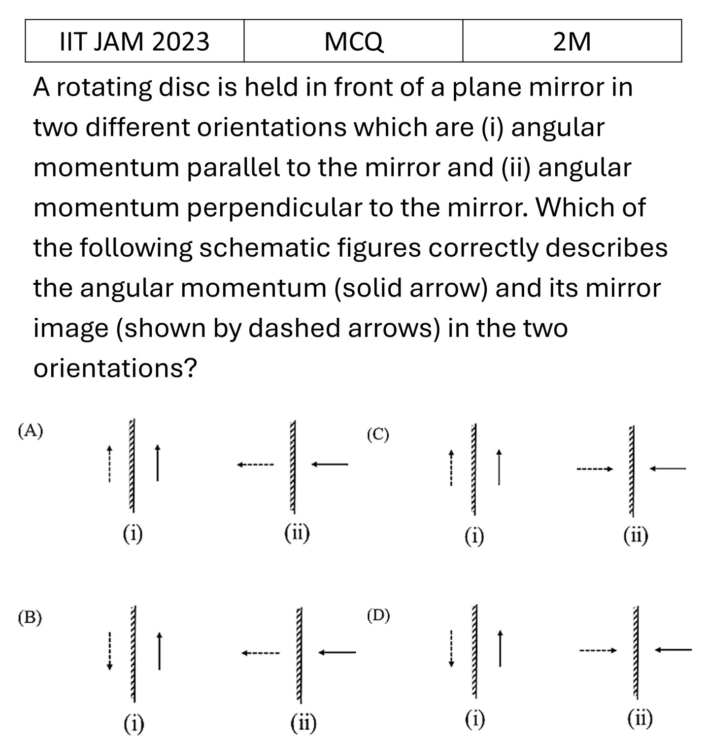 Question 12
