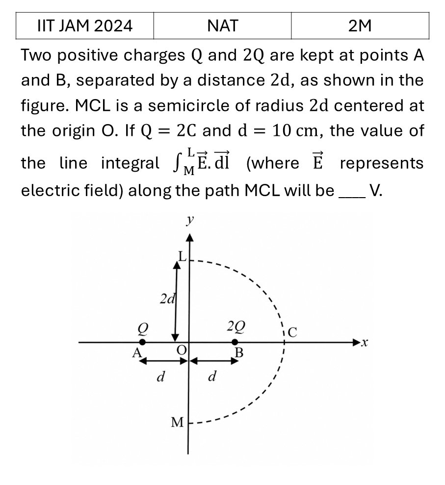 Question 28