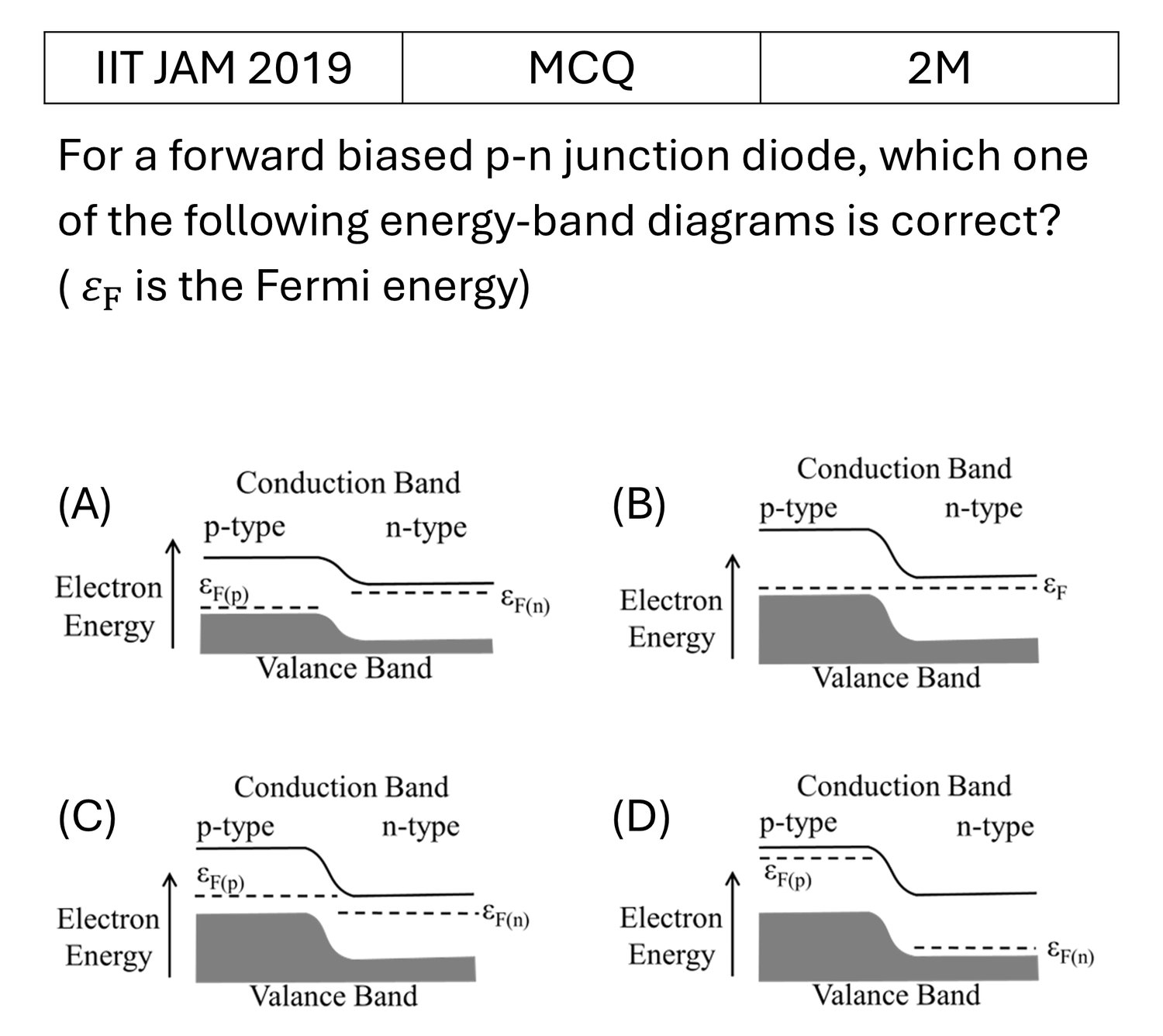 Question 2