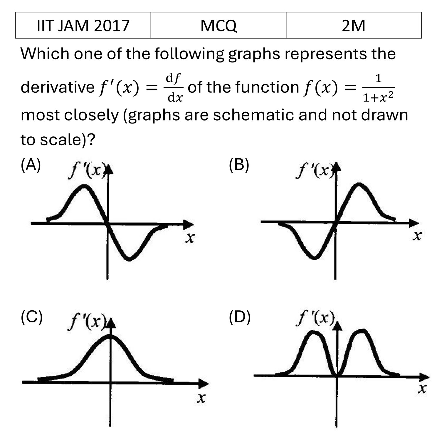 Question 4