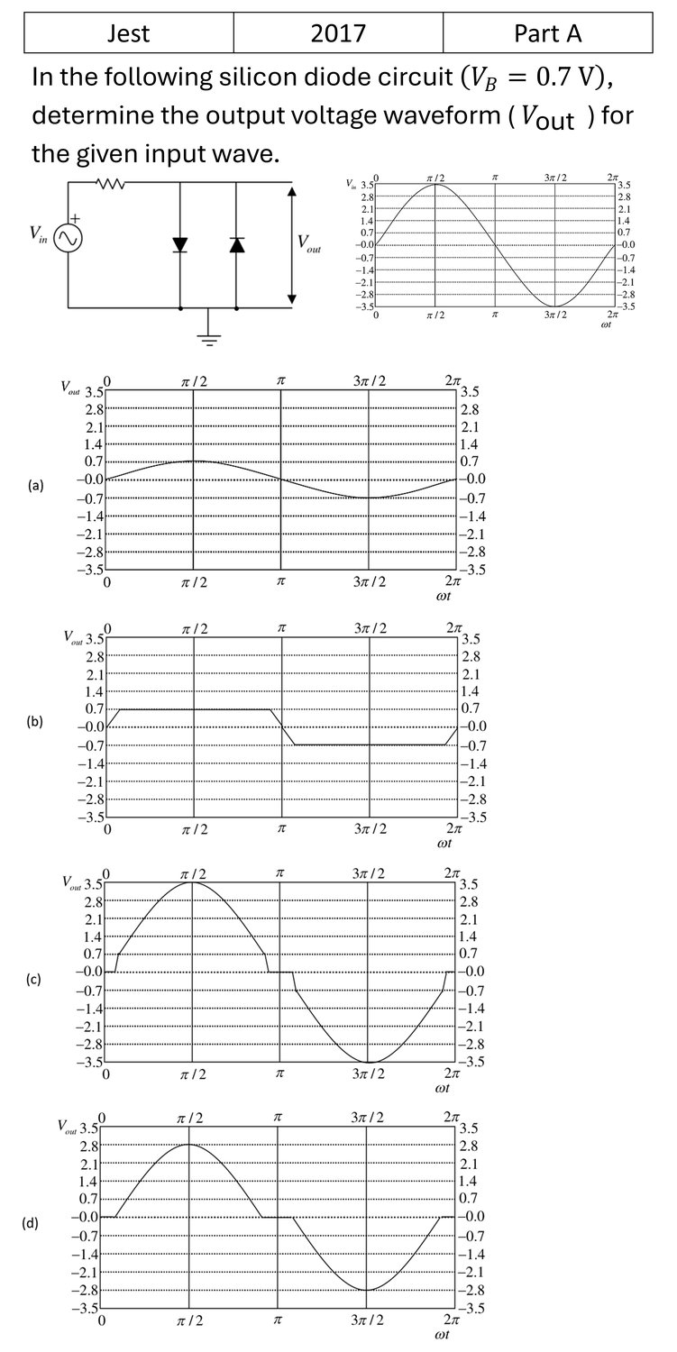 Question 2