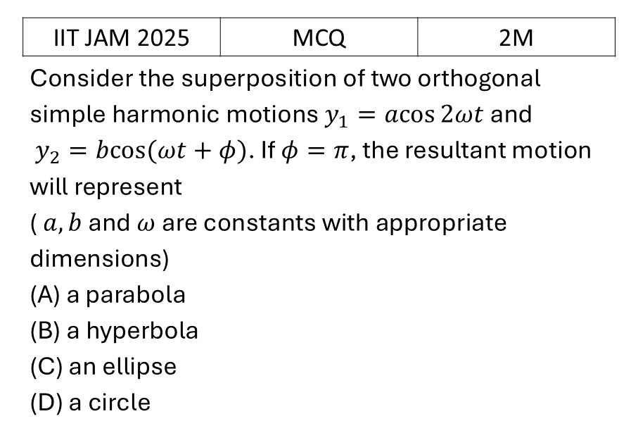 Question 15