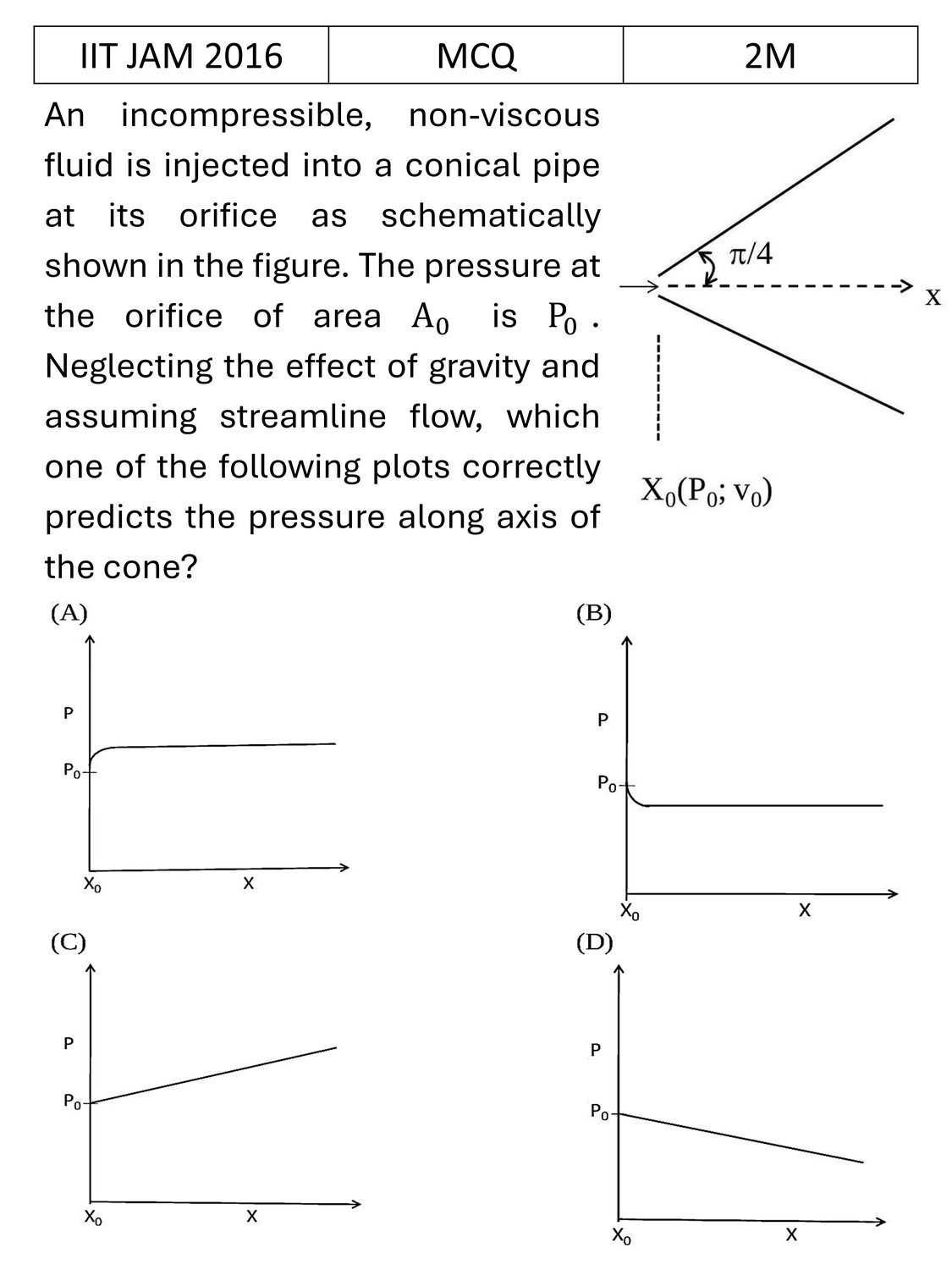 Question 2