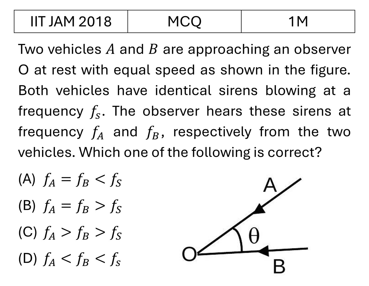 Question 4