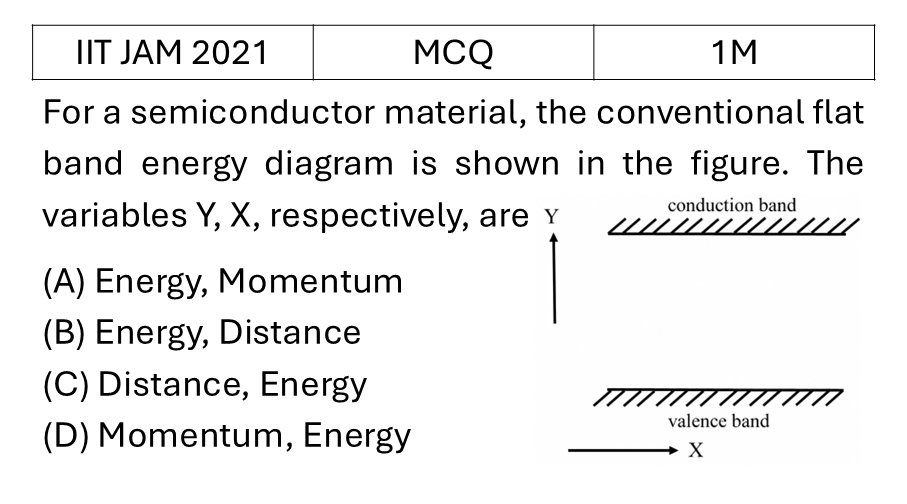 Question 4
