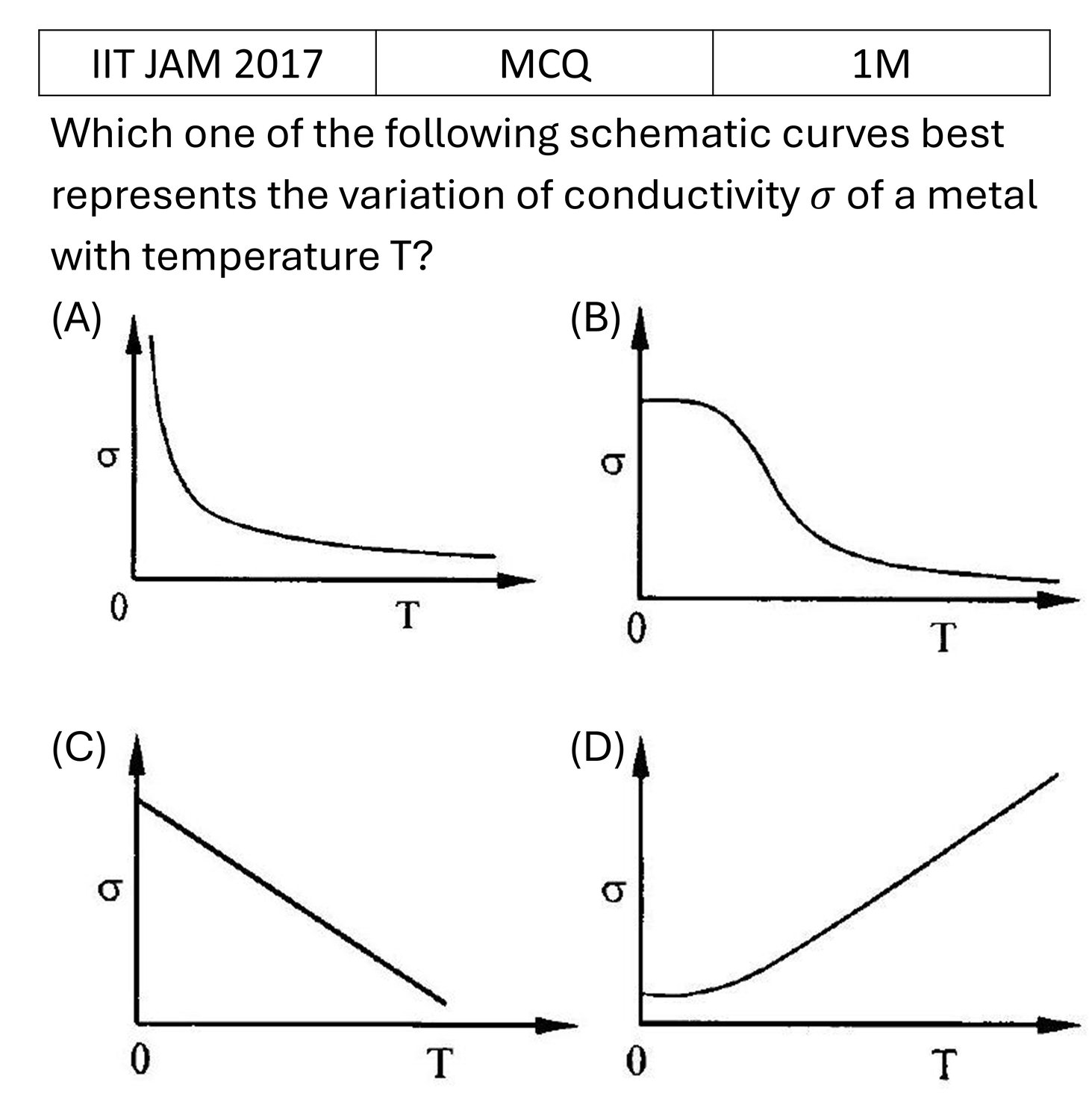 Question 3