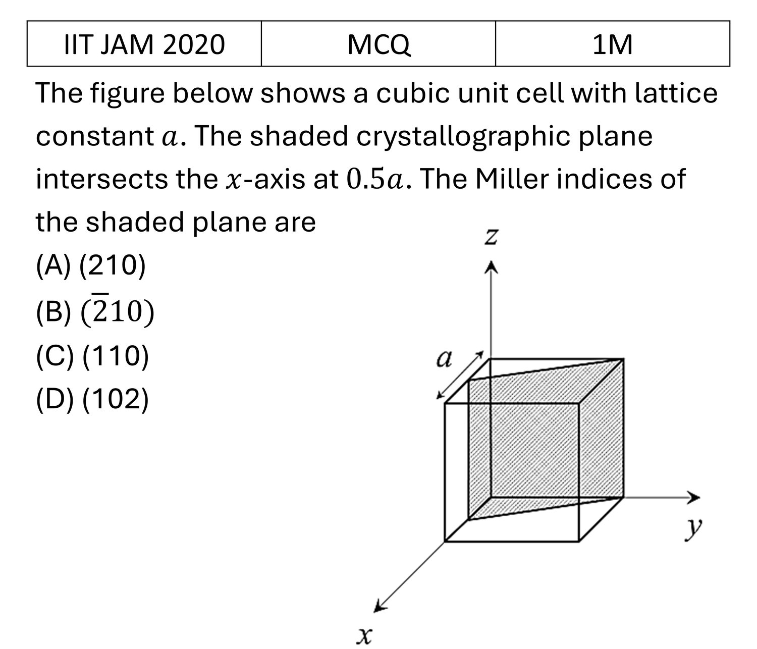 Question 4