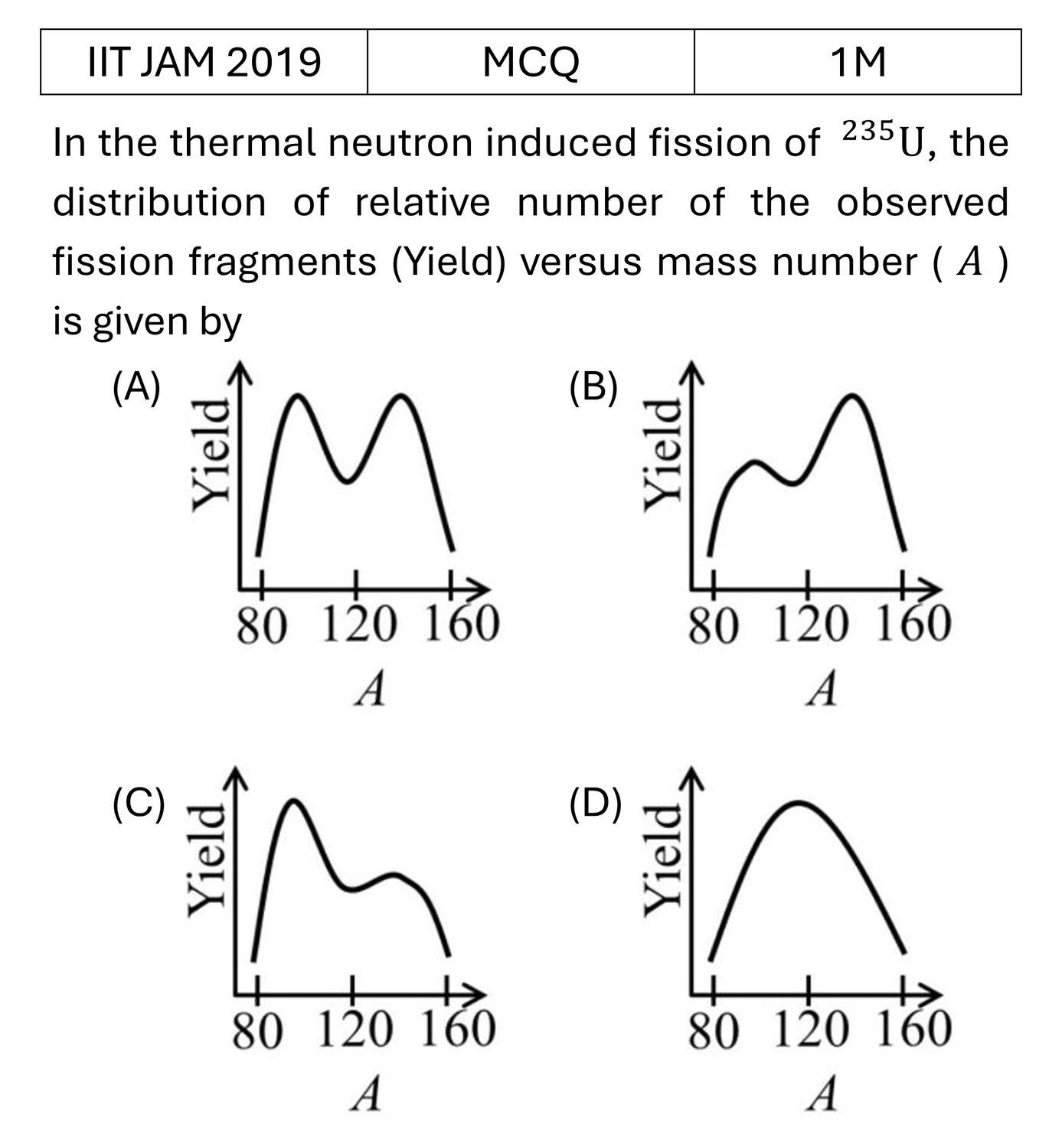 Question 6