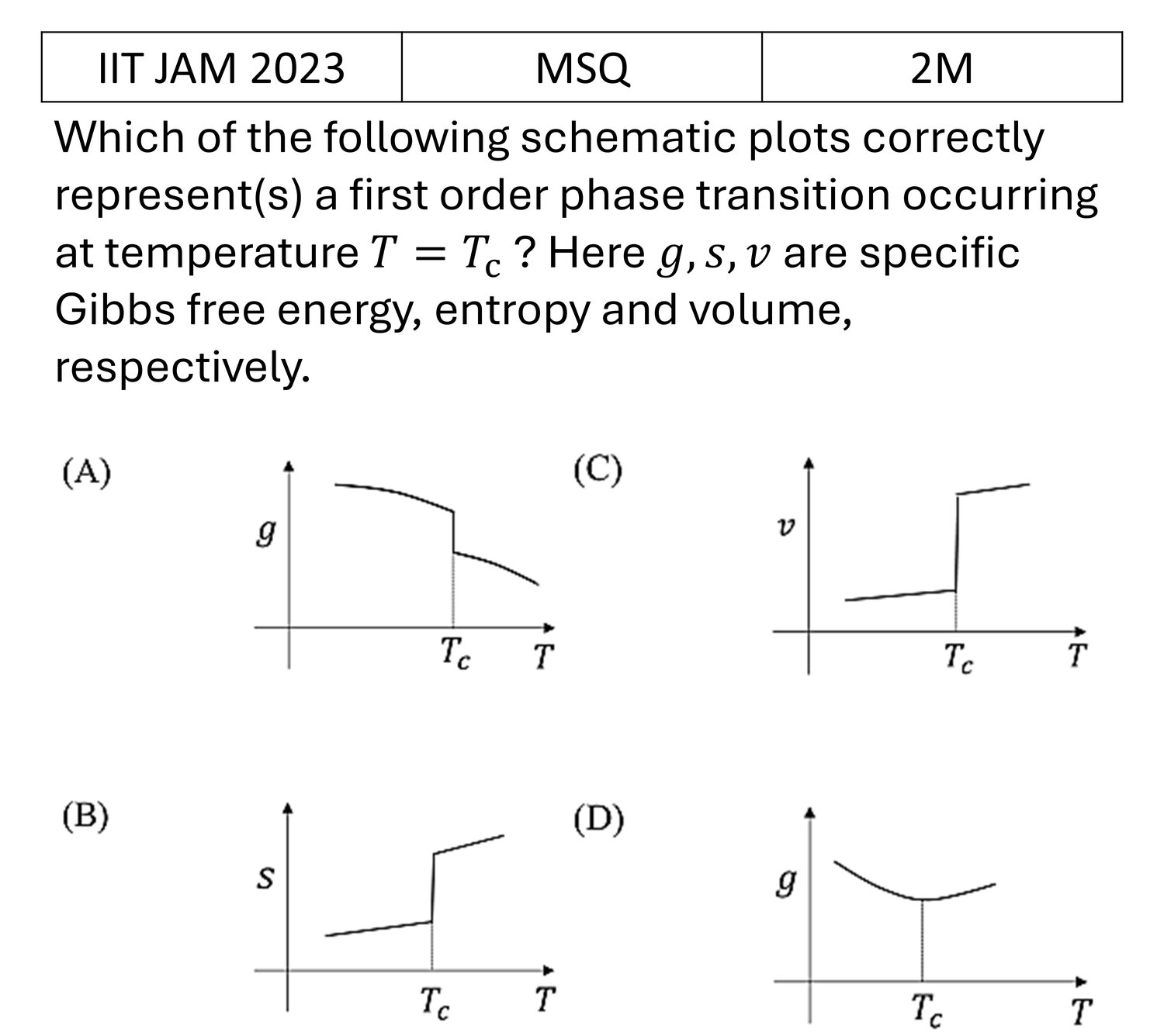Question 6