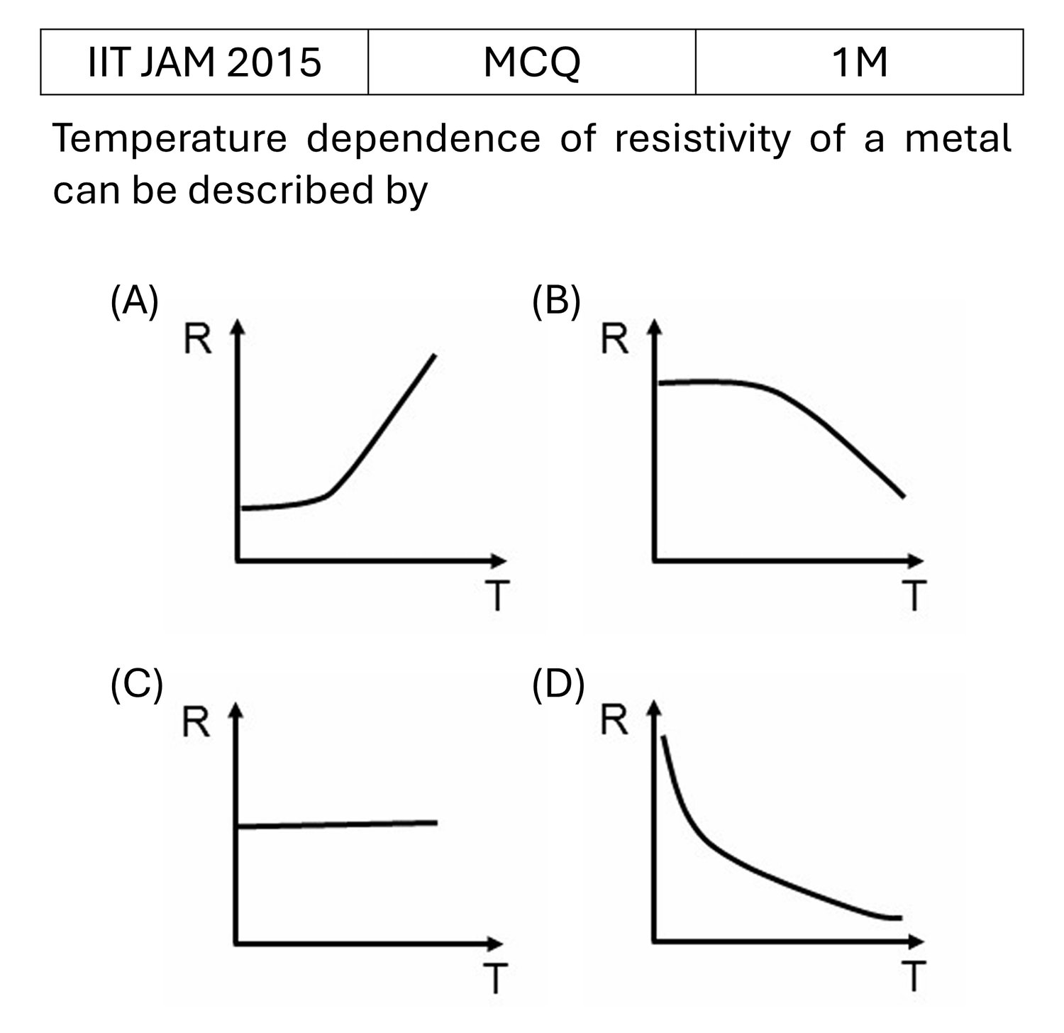 Question 1
