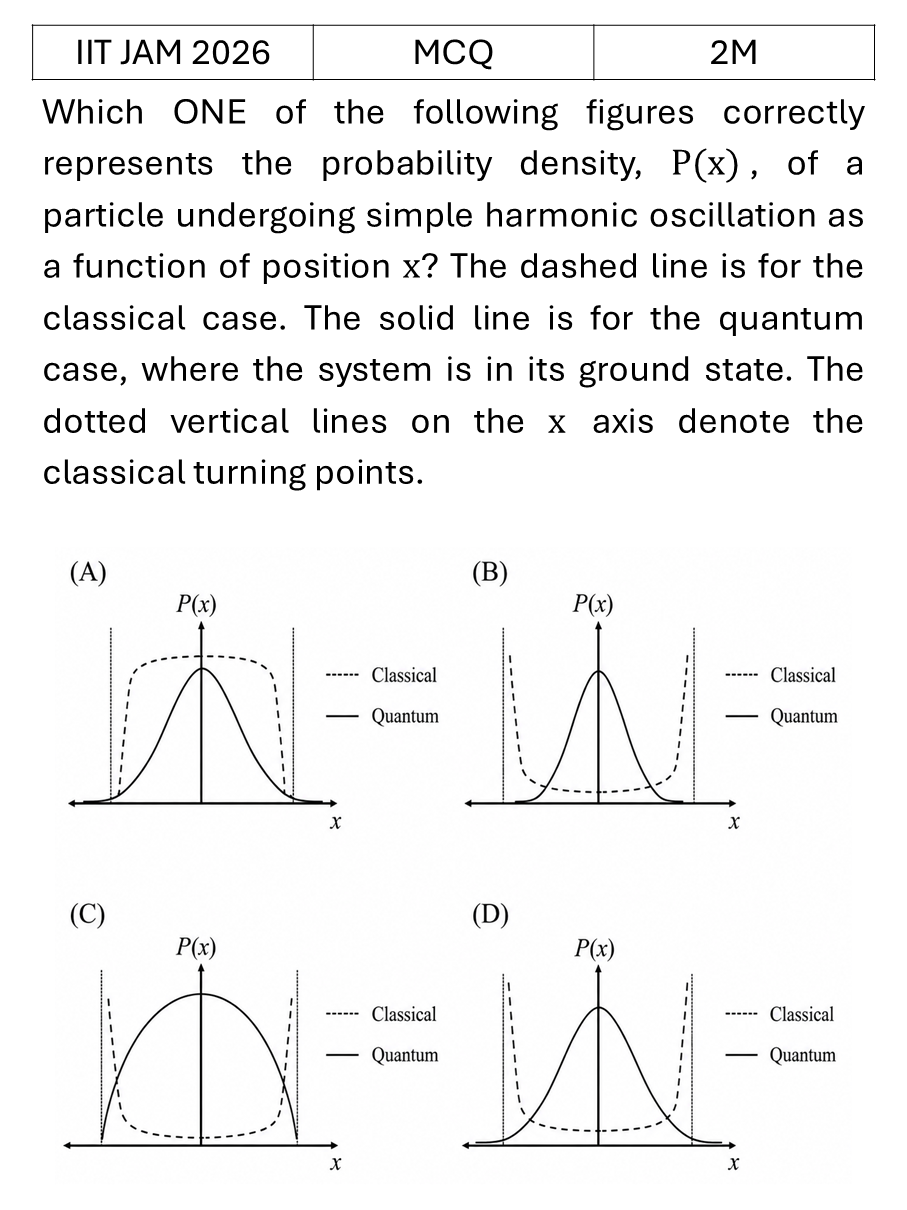 Question 6