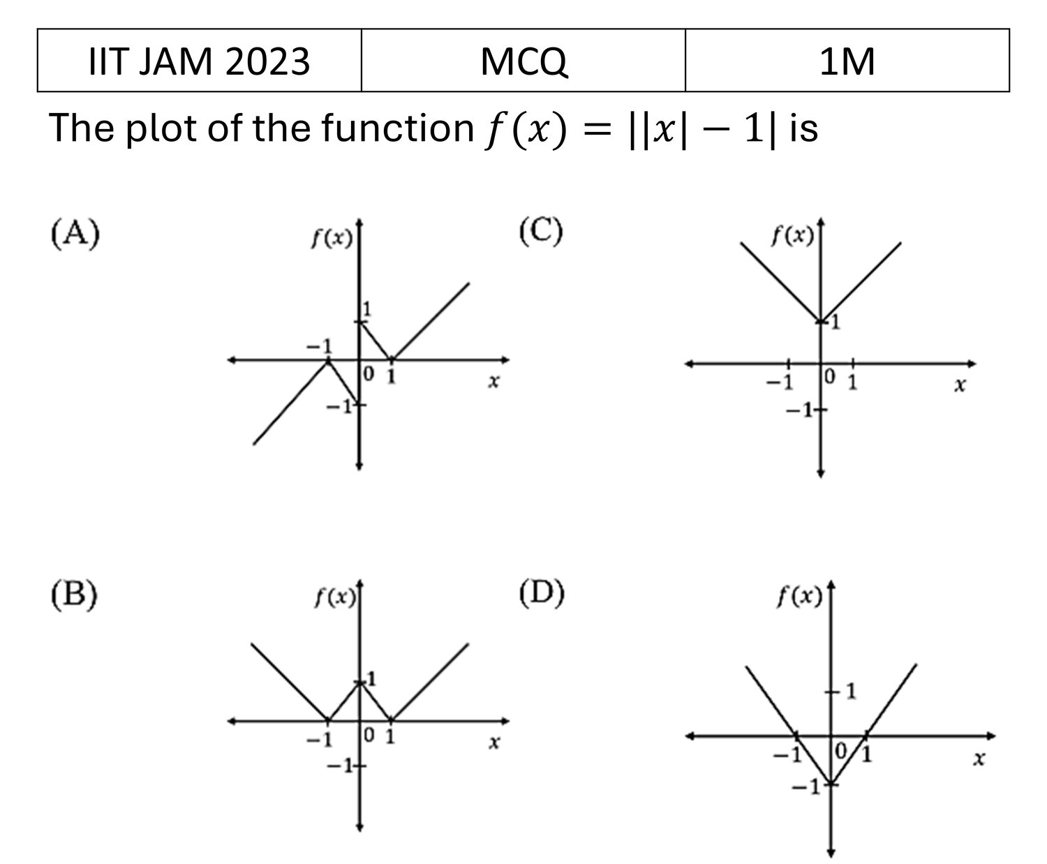 Question 15