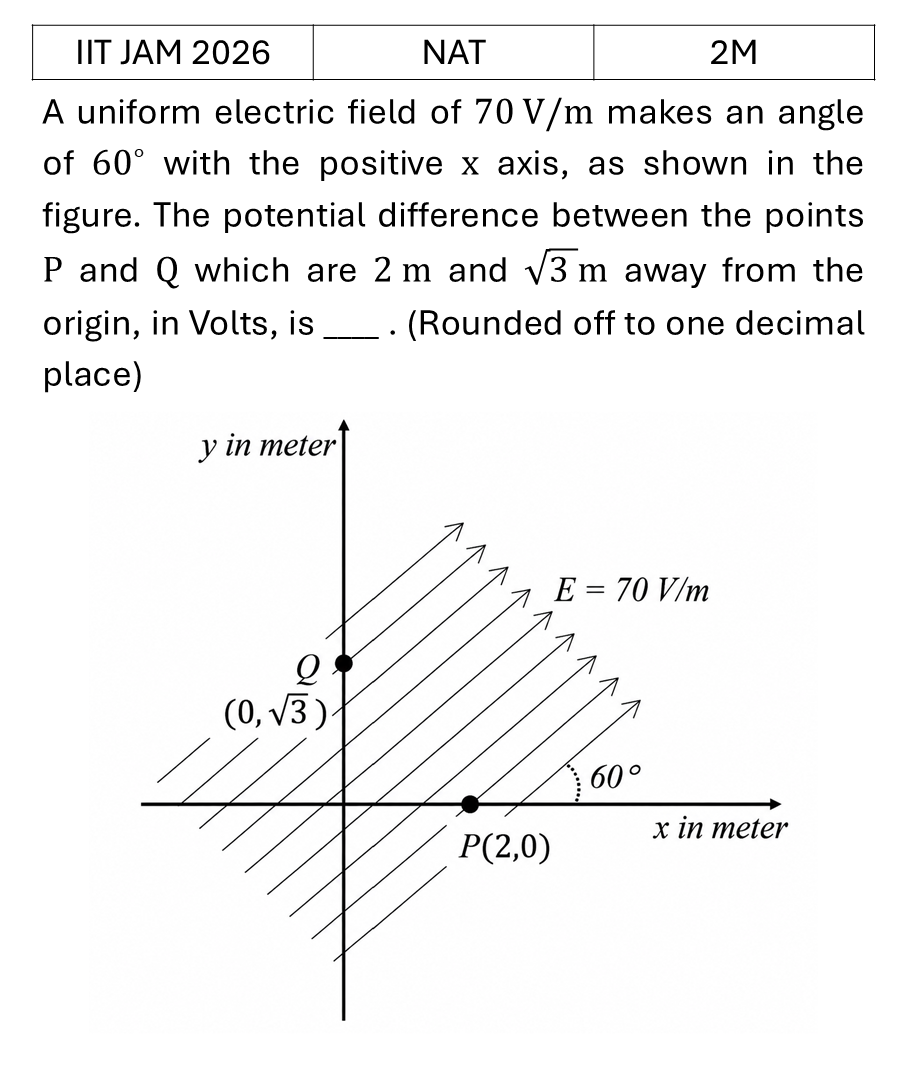 Question 35
