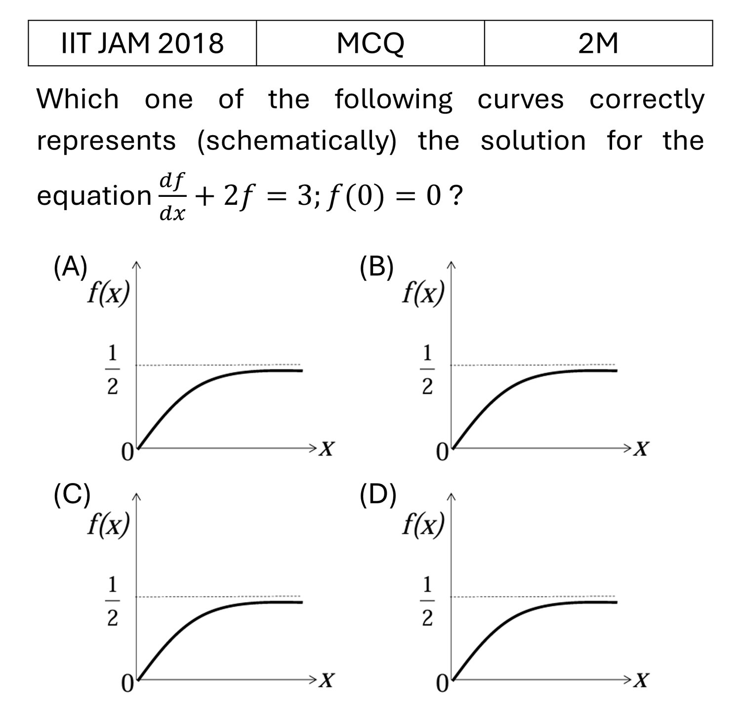 Question 3