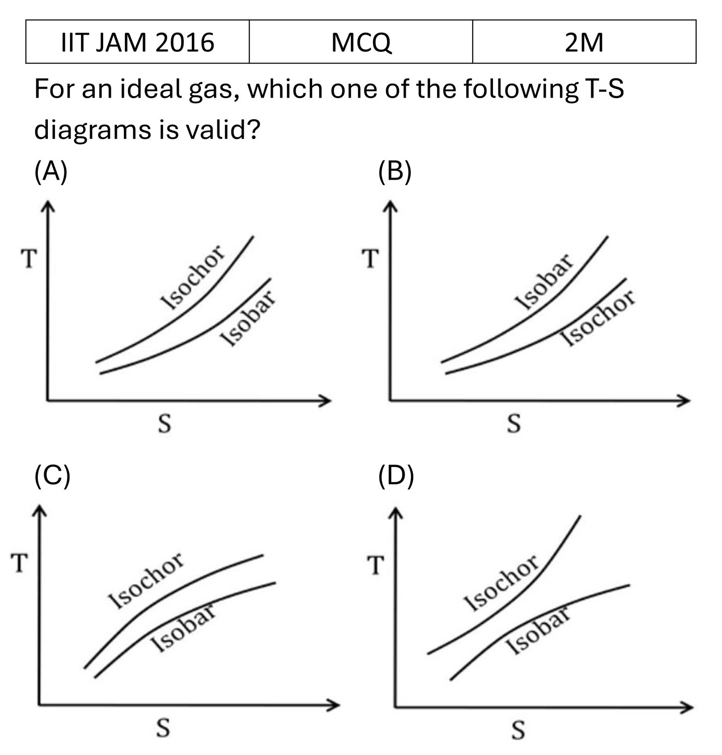 Question 4