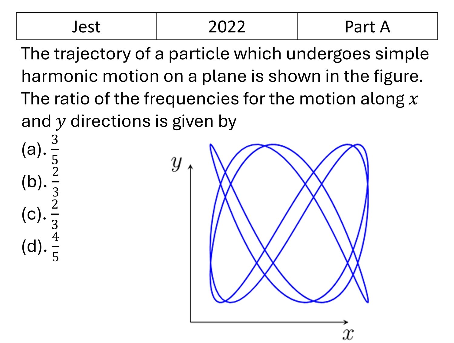 Question 18