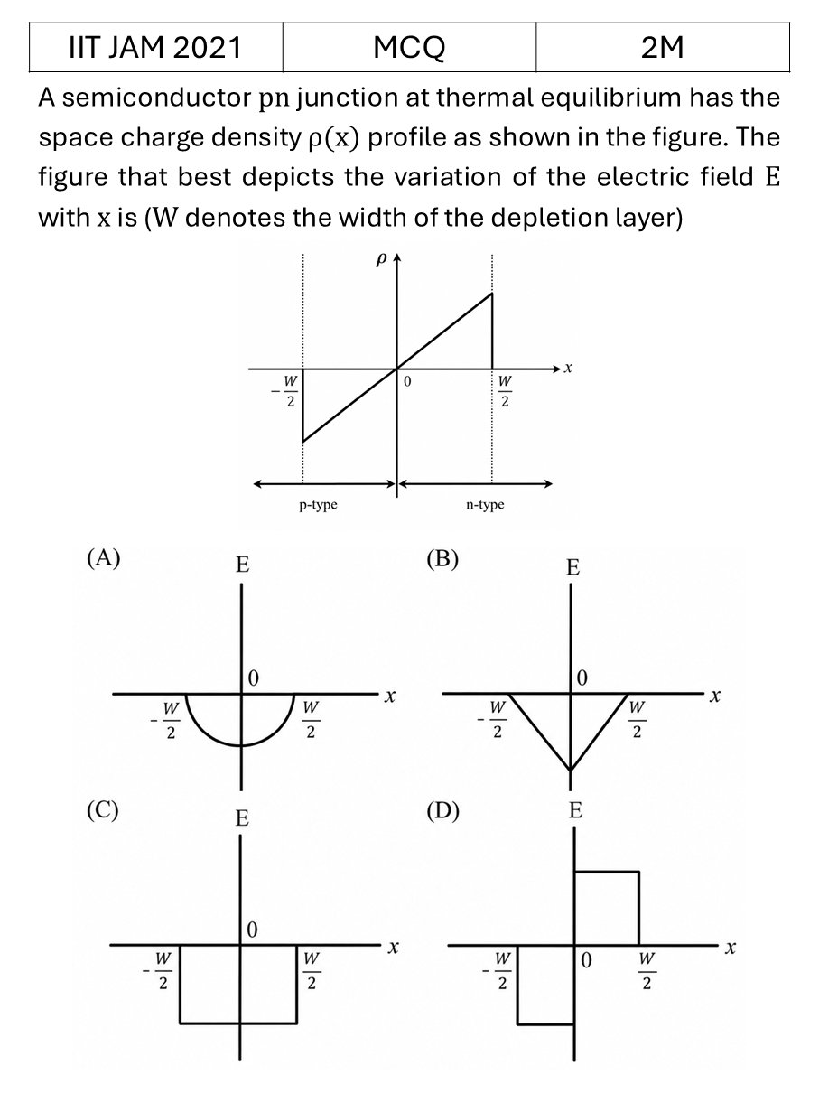 Question 10