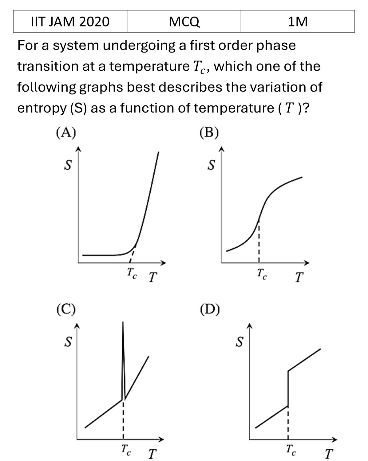 Question 4