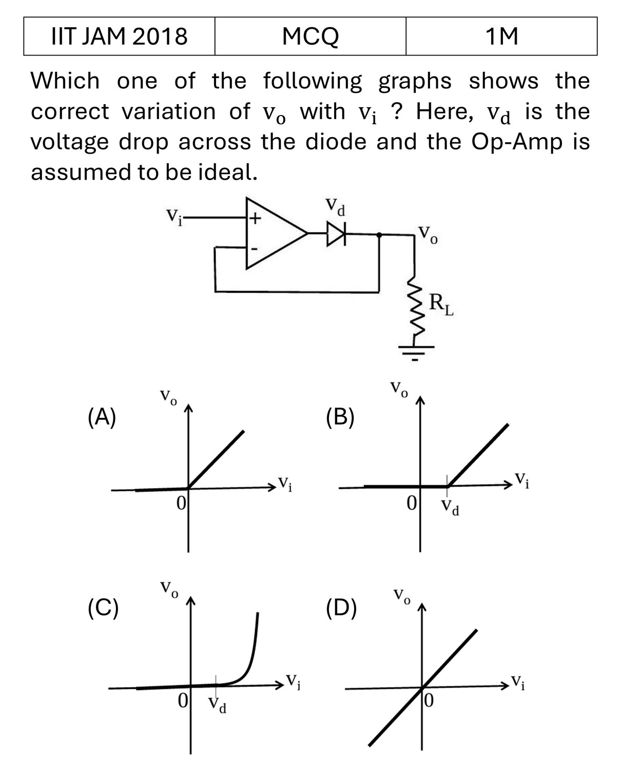 Question 6