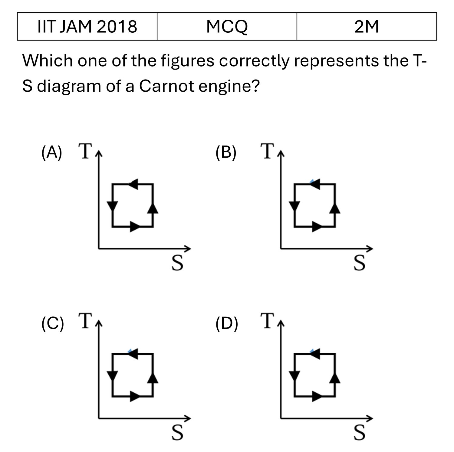 Question 4
